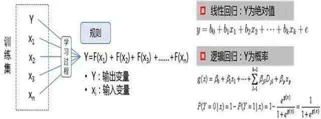 如何训练数据挖掘思维