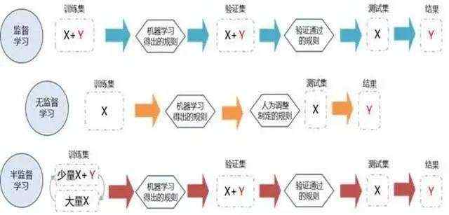 如何训练数据挖掘思维