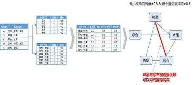 如何训练数据挖掘思维