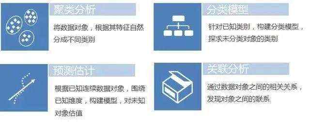 如何训练数据挖掘思维