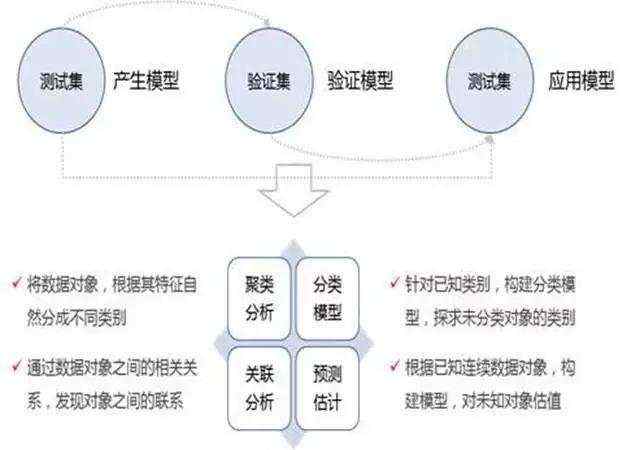 如何训练数据挖掘思维