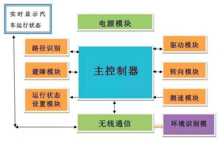 【智库报告】自动驾驶3——无人驾驶技术系统梳理