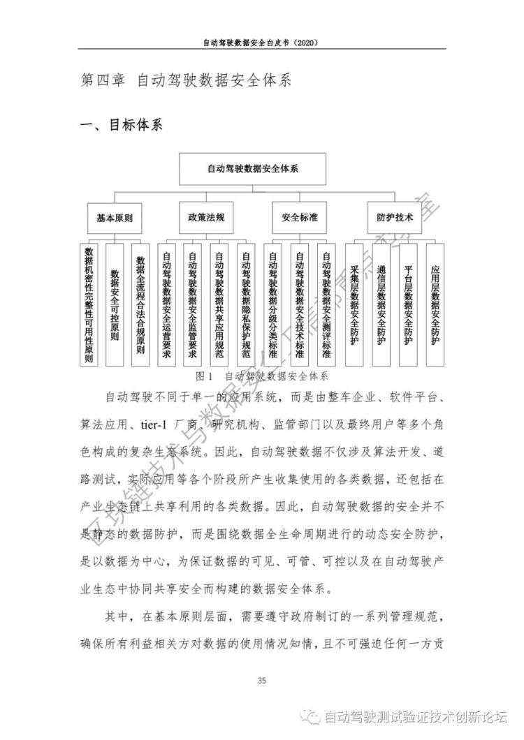 自动驾驶数据安全白皮书 （2020）