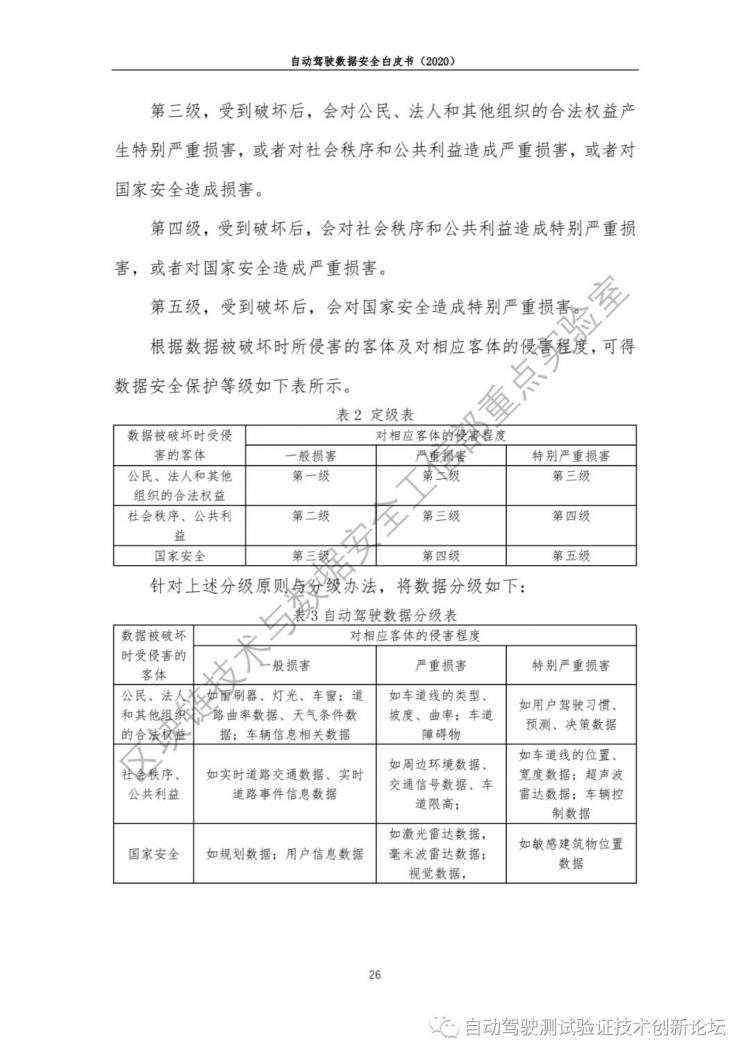 自动驾驶数据安全白皮书 （2020）