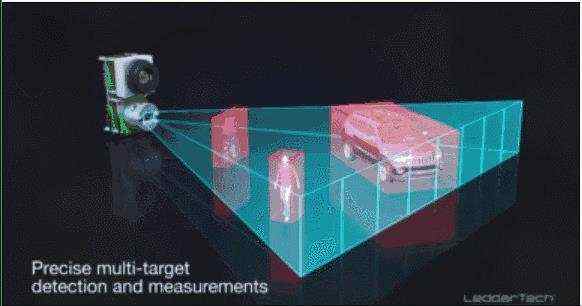 自动驾驶离不开的激光雷达，究竟有几种分类？