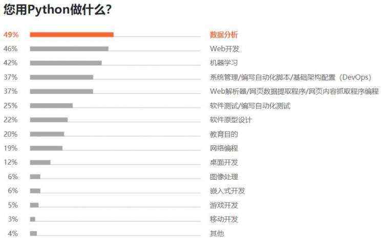 Python 最抢手、Java 最流行、Go 最有前途，7000 位程序员揭秘 2019 软件开发现状