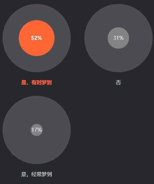 Python 最抢手、Java 最流行、Go 最有前途，7000 位程序员揭秘 2019 软件开发现状