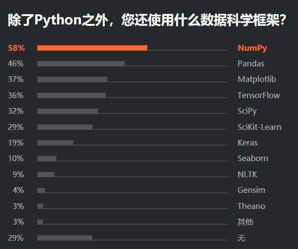 Python 最抢手、Java 最流行、Go 最有前途，7000 位程序员揭秘 2019 软件开发现状