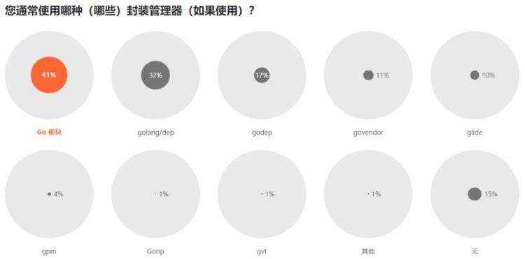 Python 最抢手、Java 最流行、Go 最有前途，7000 位程序员揭秘 2019 软件开发现状