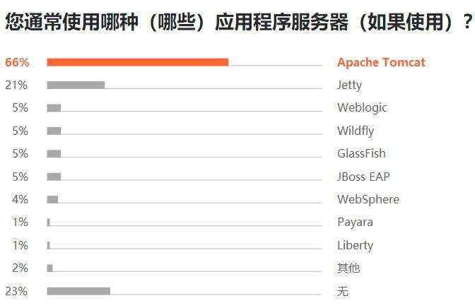 Python 最抢手、Java 最流行、Go 最有前途，7000 位程序员揭秘 2019 软件开发现状