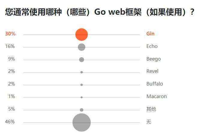 Python 最抢手、Java 最流行、Go 最有前途，7000 位程序员揭秘 2019 软件开发现状