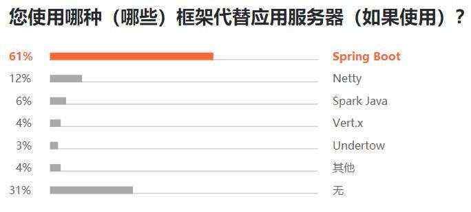 Python 最抢手、Java 最流行、Go 最有前途，7000 位程序员揭秘 2019 软件开发现状