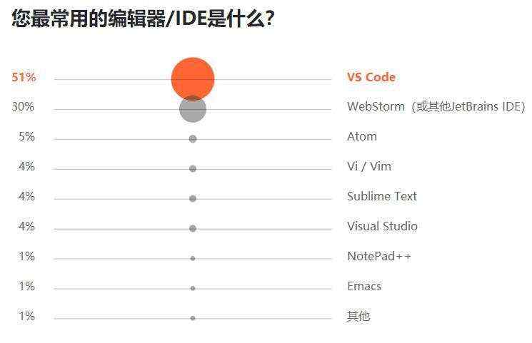 Python 最抢手、Java 最流行、Go 最有前途，7000 位程序员揭秘 2019 软件开发现状