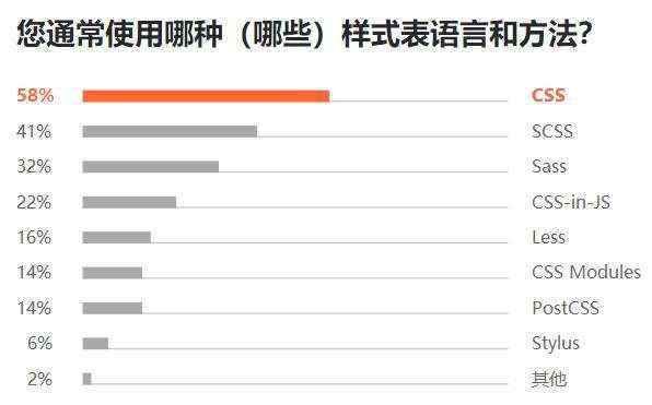 Python 最抢手、Java 最流行、Go 最有前途，7000 位程序员揭秘 2019 软件开发现状