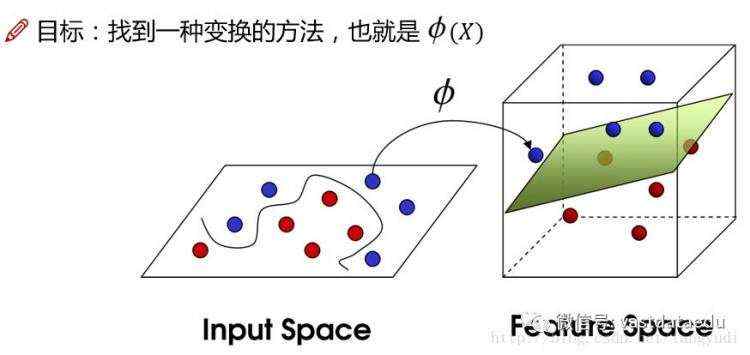 AI | 机器学习故事汇-支持向量机 (SVM)