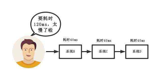 分布式之消息队列复习精讲