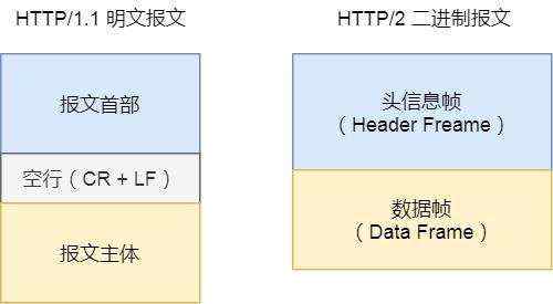 图解 HTTP 常见面试题！亲手绘制！