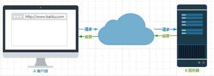 图解 HTTP 常见面试题！亲手绘制！