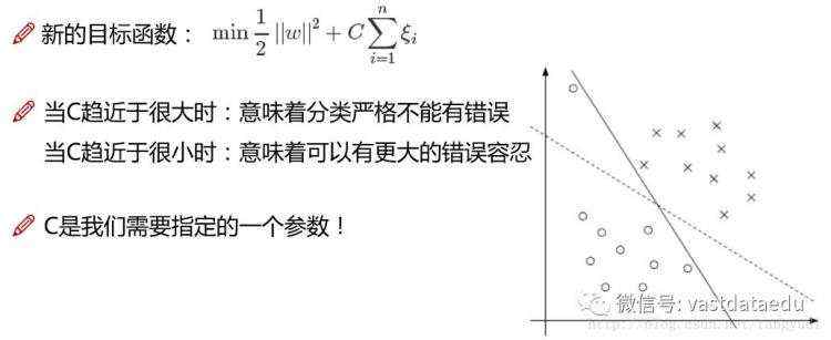 AI | 机器学习故事汇-支持向量机 (SVM)