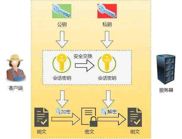 图解 HTTP 常见面试题！亲手绘制！