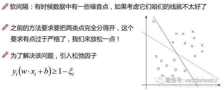 AI | 机器学习故事汇-支持向量机 (SVM)