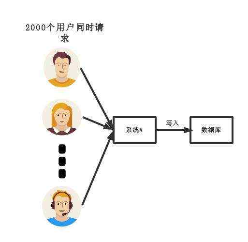 分布式之消息队列复习精讲