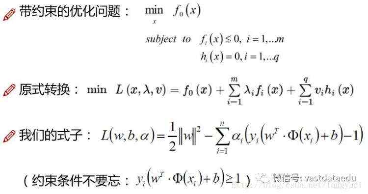 AI | 机器学习故事汇-支持向量机 (SVM)