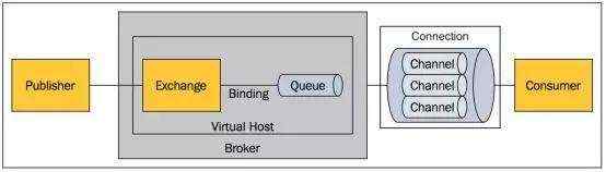 【消息队列 MQ 专栏】RabbitMQ