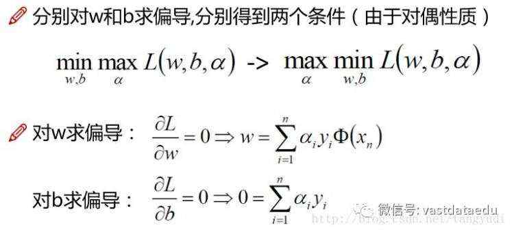 AI | 机器学习故事汇-支持向量机 (SVM)