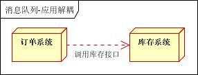 消息队列技术介绍