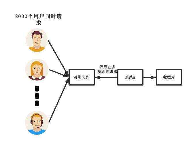 分布式之消息队列复习精讲