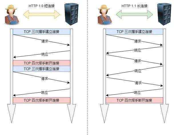 图解 HTTP 常见面试题！亲手绘制！