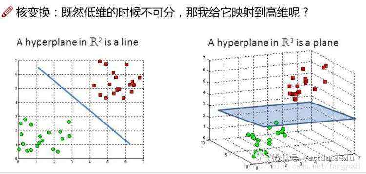 AI | 机器学习故事汇-支持向量机 (SVM)