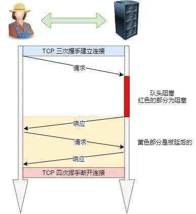 图解 HTTP 常见面试题！亲手绘制！