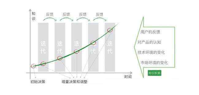 敏捷开发详解