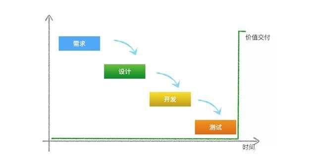 开发详解_敏捷开发详解