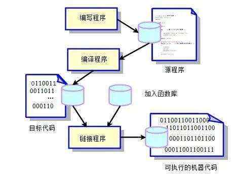 入门C语言20问20答