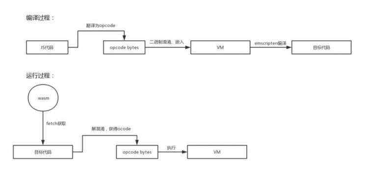 从0开始快速上手WebAssembly：打造高性能安全沙盒