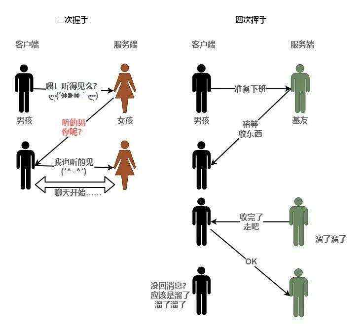 终于搞清楚什么是 Socket，分享给大家