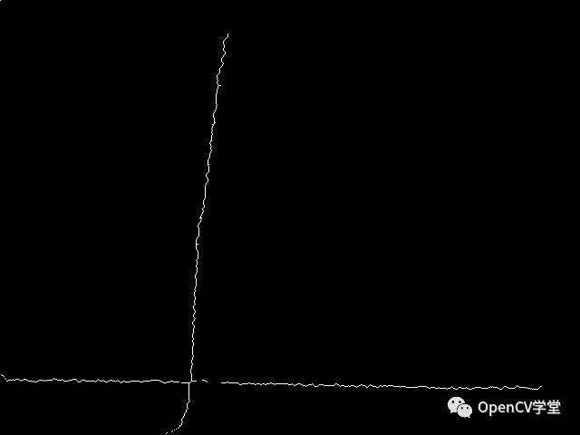 OpenCV直线拟合检测