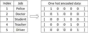 representation_Word Representation 词表示