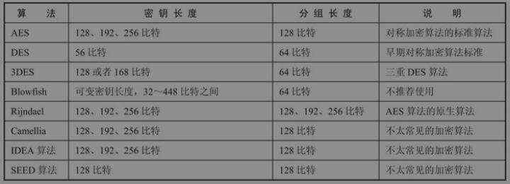 写给开发人员的实用密码学 - 对称加密算法