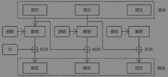 写给开发人员的实用密码学 - 对称加密算法