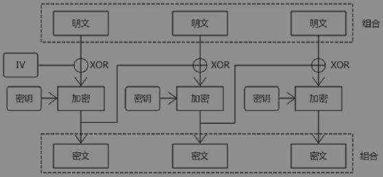 写给开发人员的实用密码学 - 对称加密算法