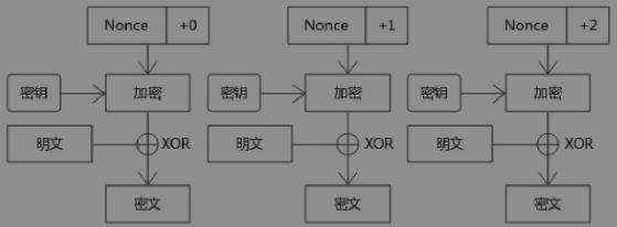 写给开发人员的实用密码学 - 对称加密算法