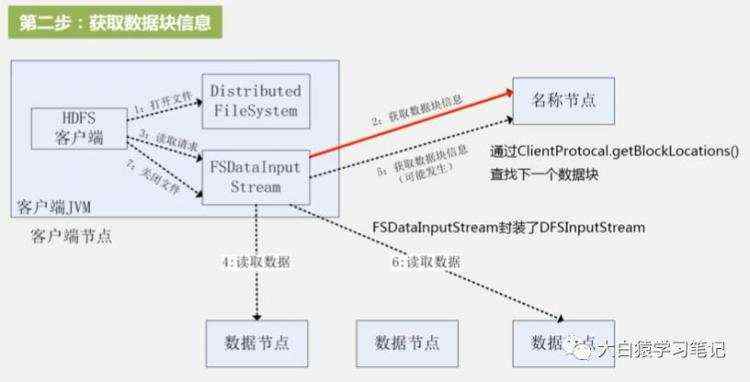 HDFS数据读写流程详解