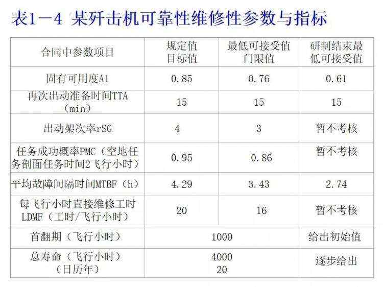 可靠性工程简述（附军品可靠性设计分析培训PPT）