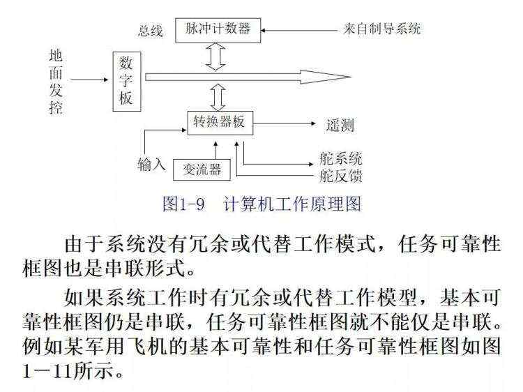 可靠性工程简述（附军品可靠性设计分析培训PPT）