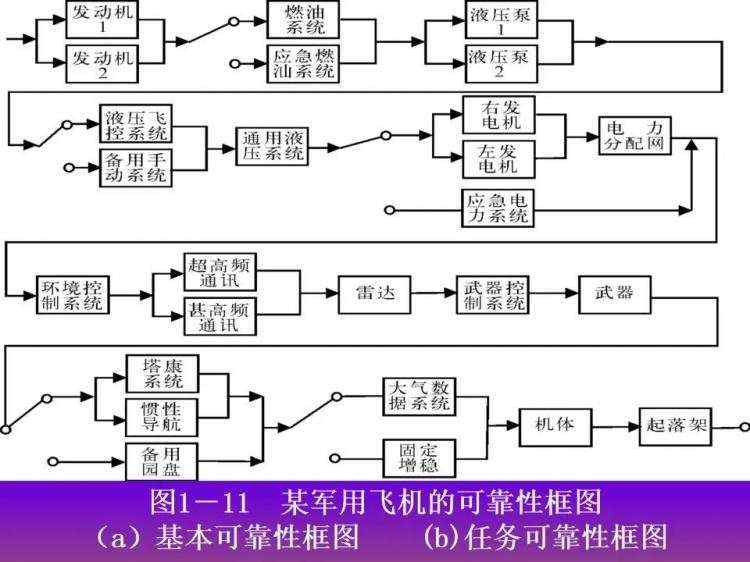 可靠性工程简述（附军品可靠性设计分析培训PPT）