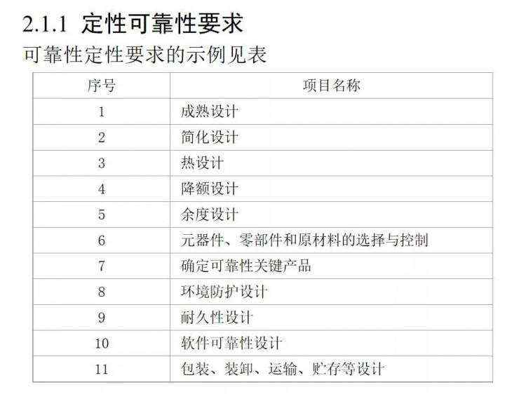 可靠性工程简述（附军品可靠性设计分析培训PPT）